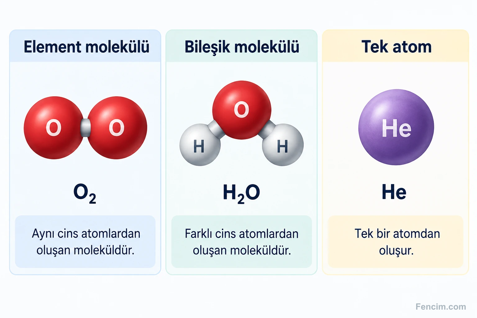 Oksijen ve su molekülleri ile tek helyum atomunun karşılaştırılması