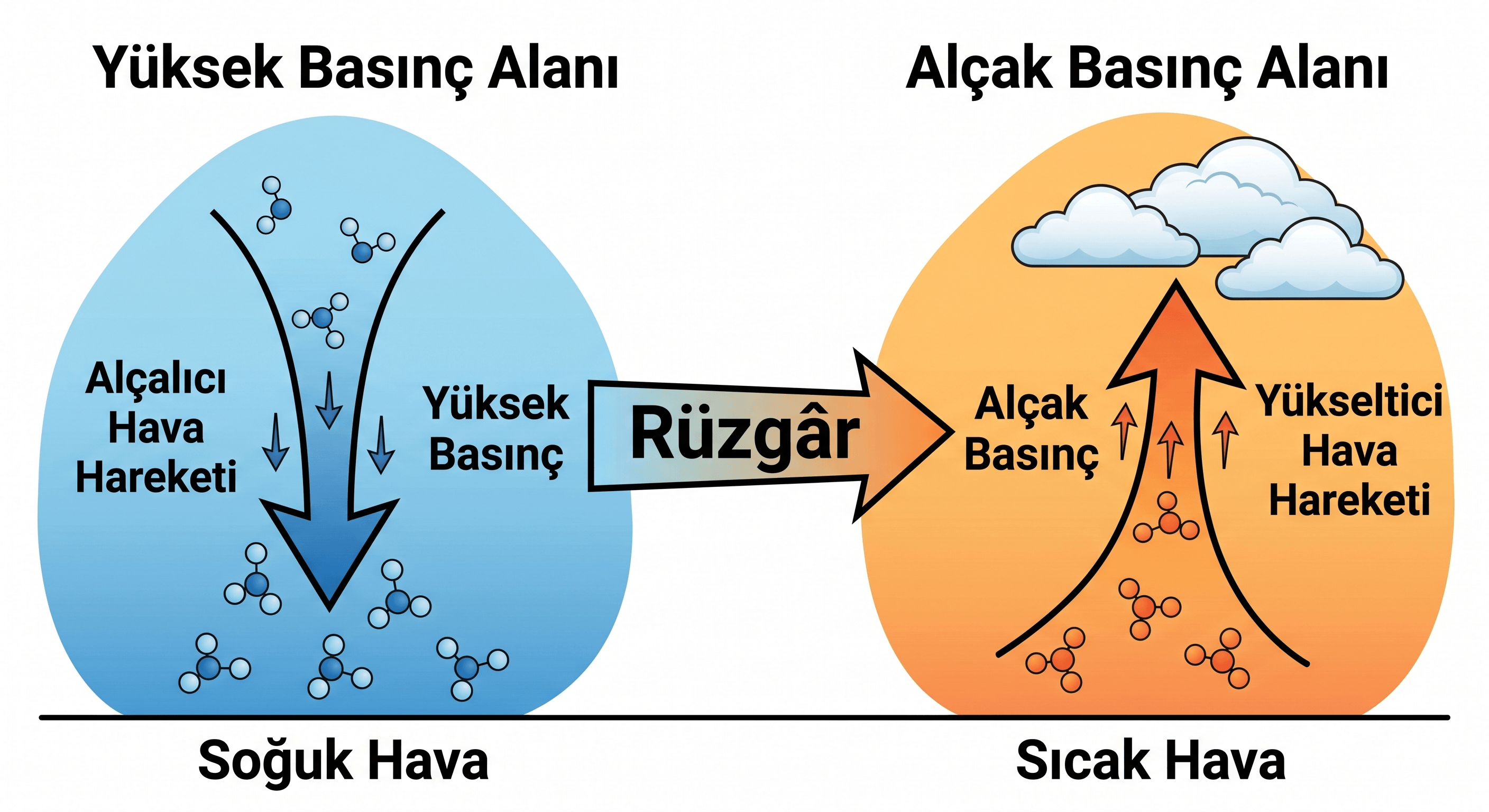 iklimvehavahareketleri-1