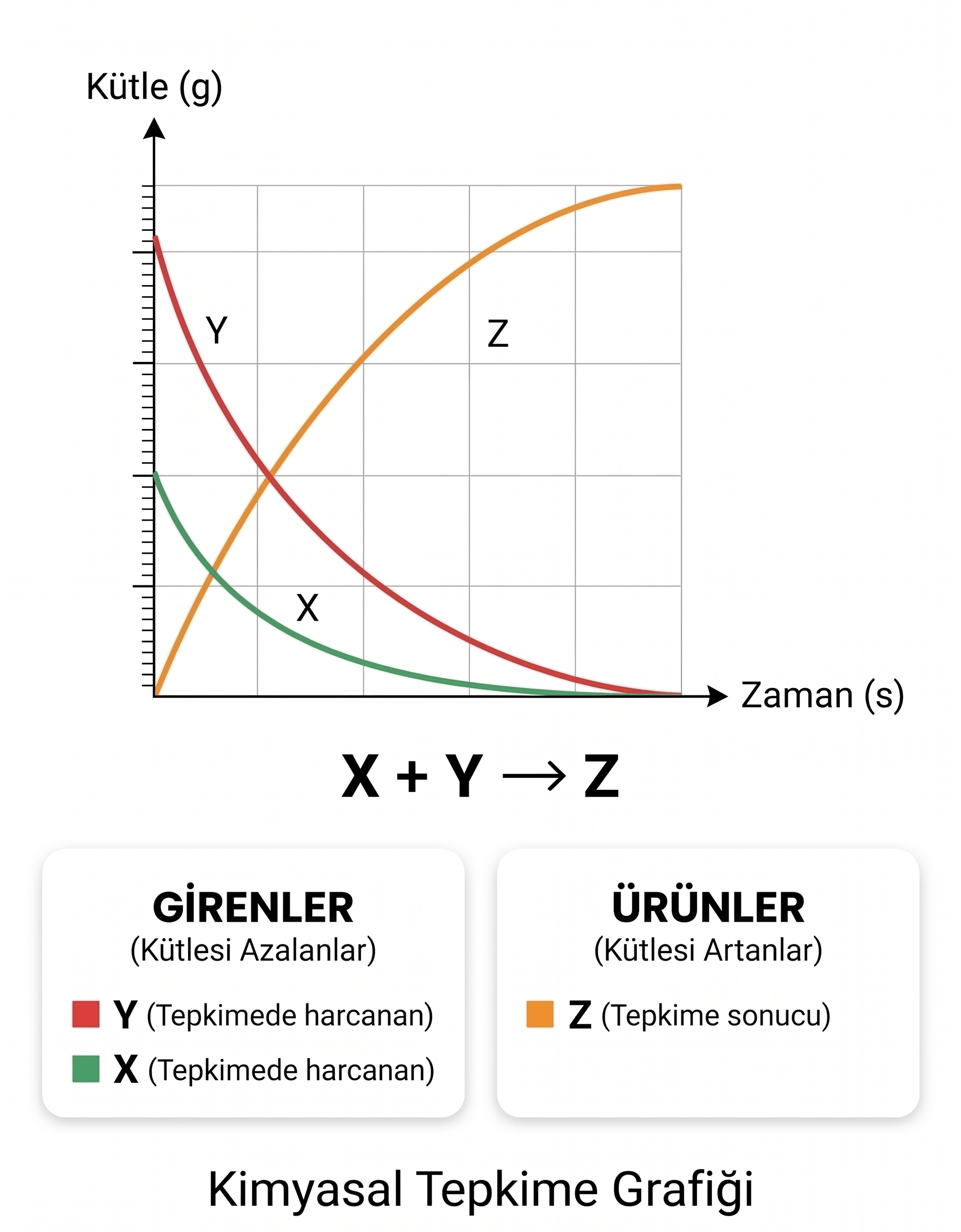 kimyasaltepkimeler-2