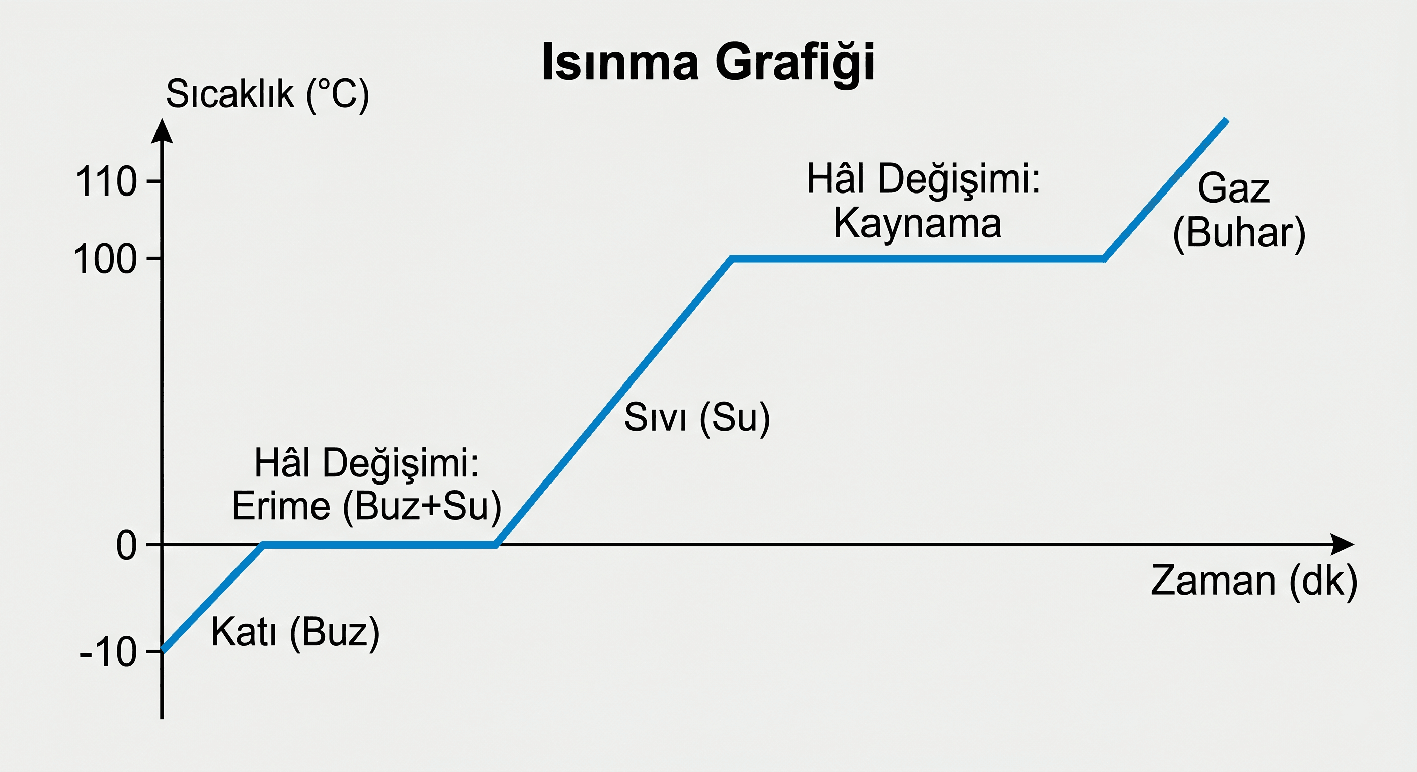 maddeninisiileetkileşimi-2