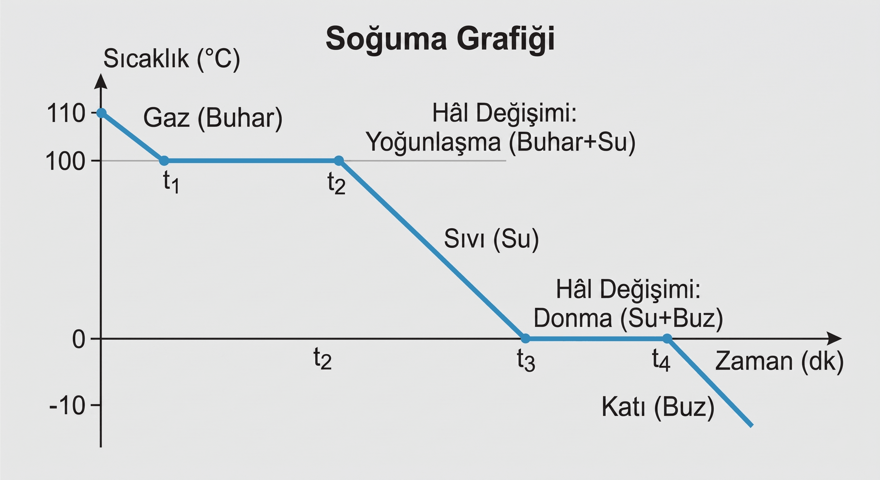 maddeninisiileetkileşimi-3