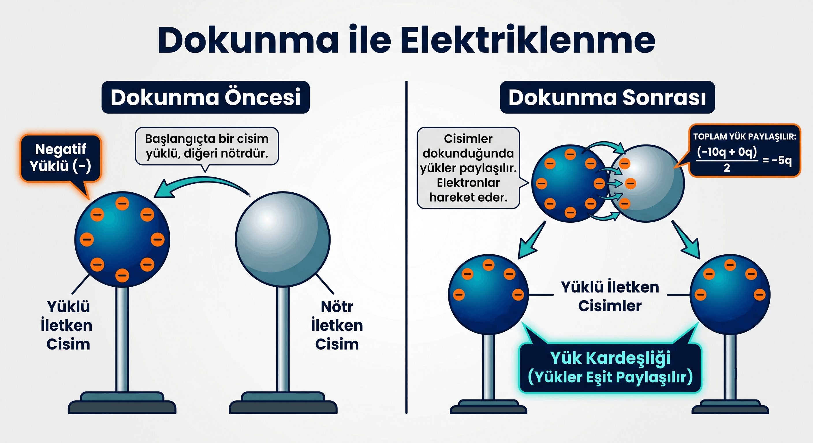 elektrikyukleriveelektriklenme-2