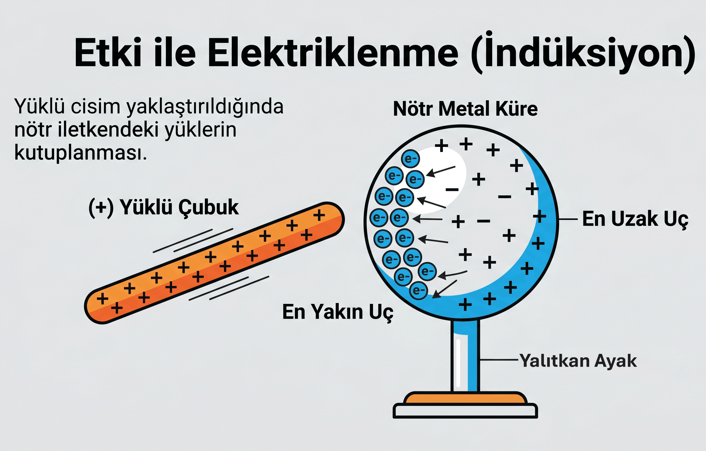 elektrikyukleriveelektriklenme-3