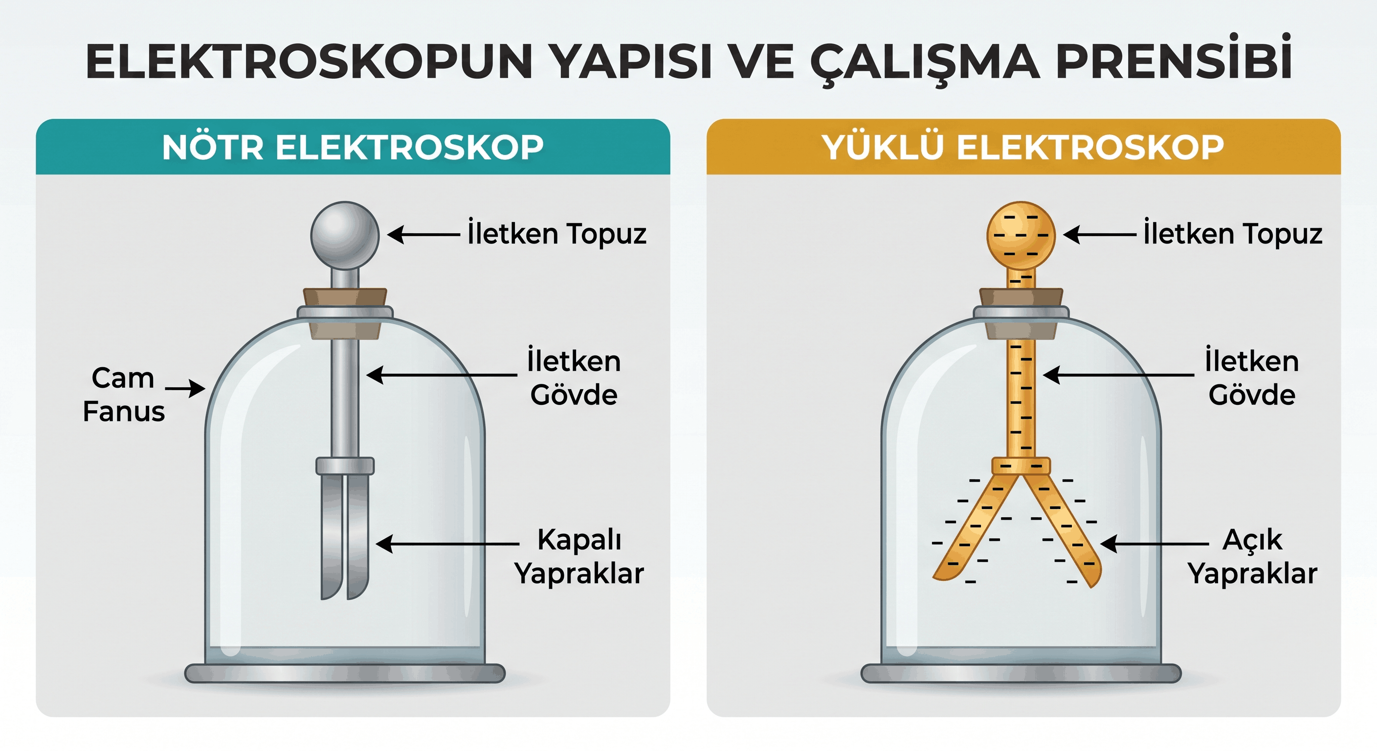 elektrikyukleriveelektriklenme-6